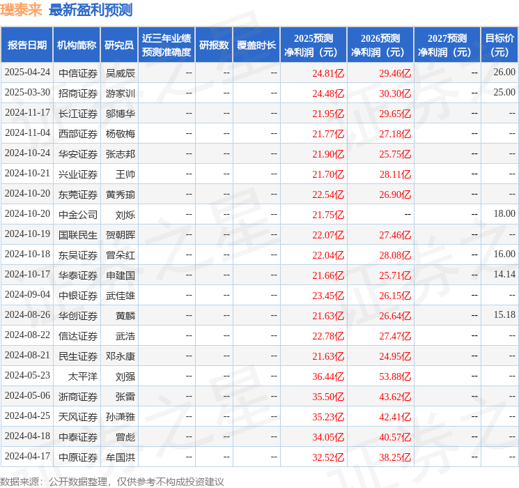 民生证券：给予璞泰来买入评级