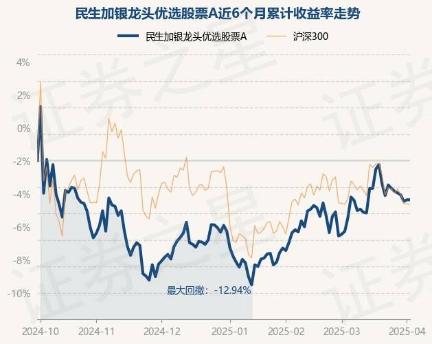 4月2日基金净值：民生加银龙头优选股票A最新净值1.0041