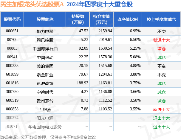 4月2日基金净值：民生加银龙头优选股票A最新净值1.0041
