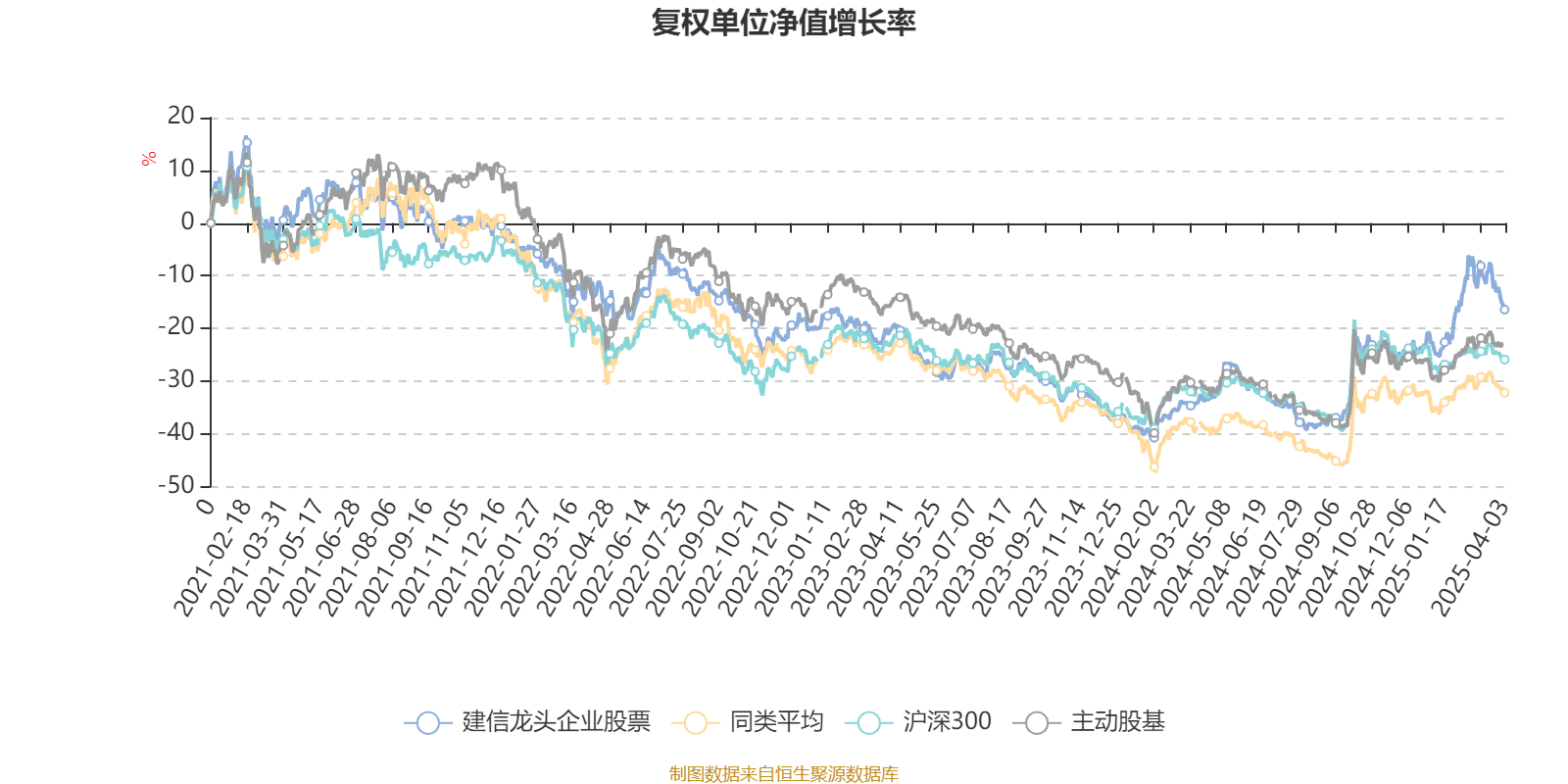 建信龙头企业股票：2024年利润1211.43万元 净值增长率24.27%