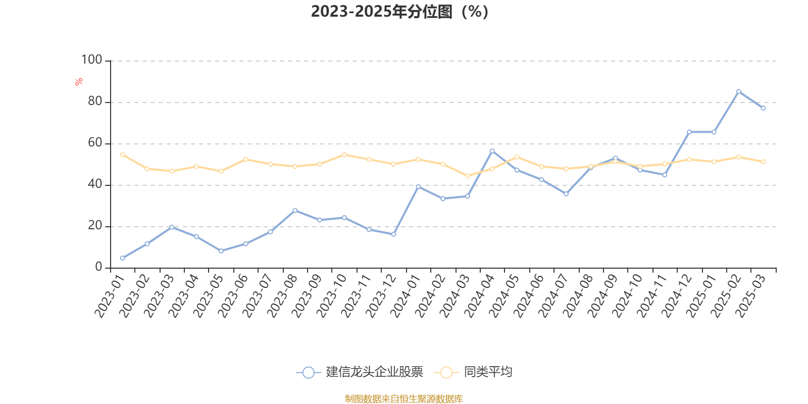 建信龙头企业股票：2024年利润1211.43万元 净值增长率24.27%