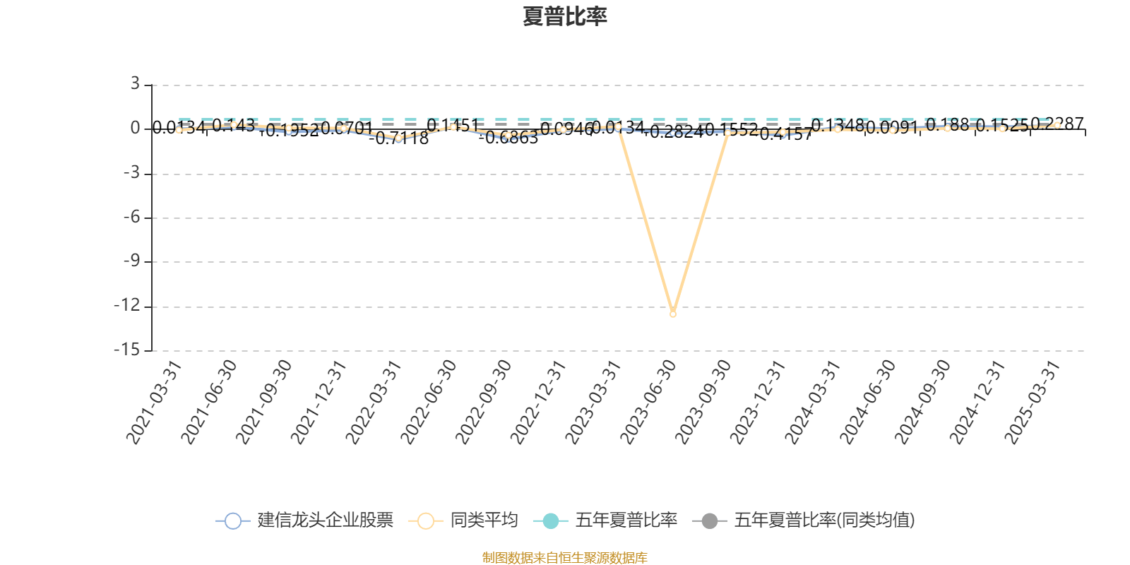 建信龙头企业股票：2024年利润1211.43万元 净值增长率24.27%