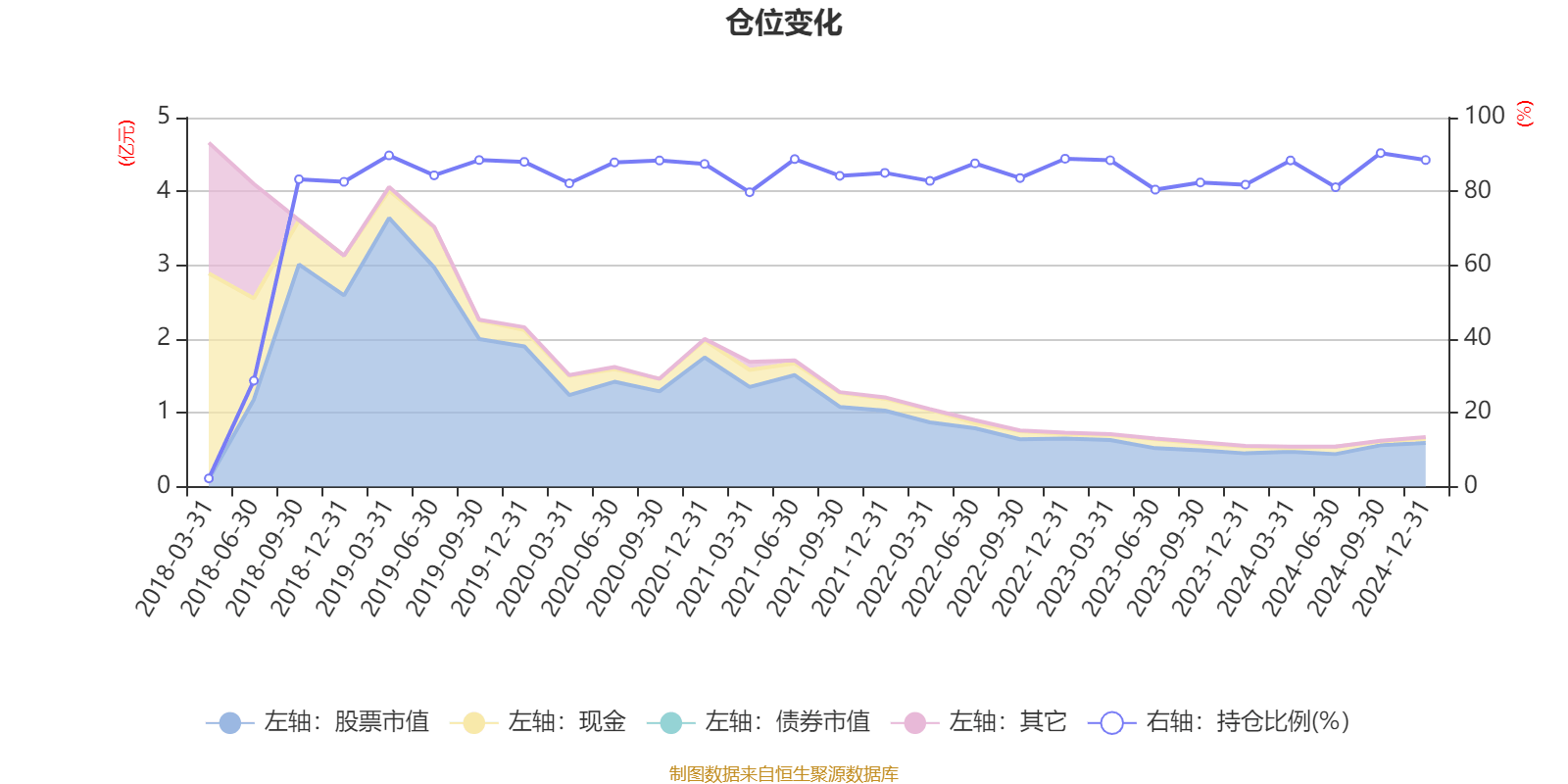 建信龙头企业股票：2024年利润1211.43万元 净值增长率24.27%