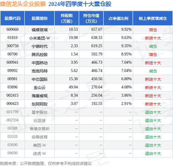 4月2日基金净值：建信龙头企业股票最新净值1.8129，跌0.48%