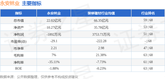 股票行情快报：永安林业（000663）6月6日主力资金净卖出157.50万元