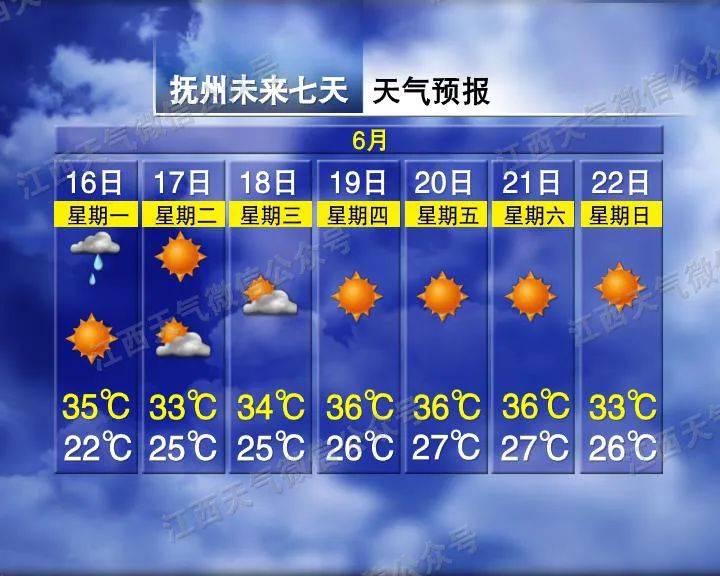 江西气象发布：台风“蝴蝶”移出江西！