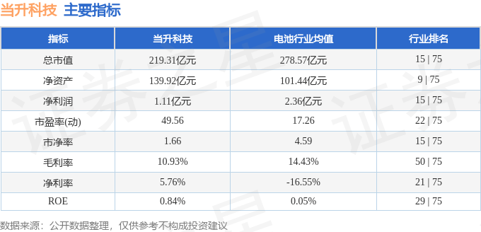 股票行情快报：当升科技（300073）7月1日主力资金净卖出9285.02万元