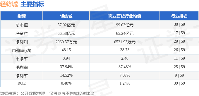 股票行情快报：轻纺城（600790）7月21日主力资金净卖出917.97万元