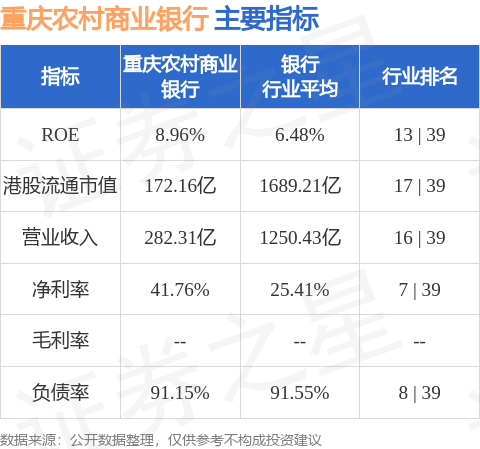 重庆农村商业银行(03618.HK)获得证券投资基金托管资格