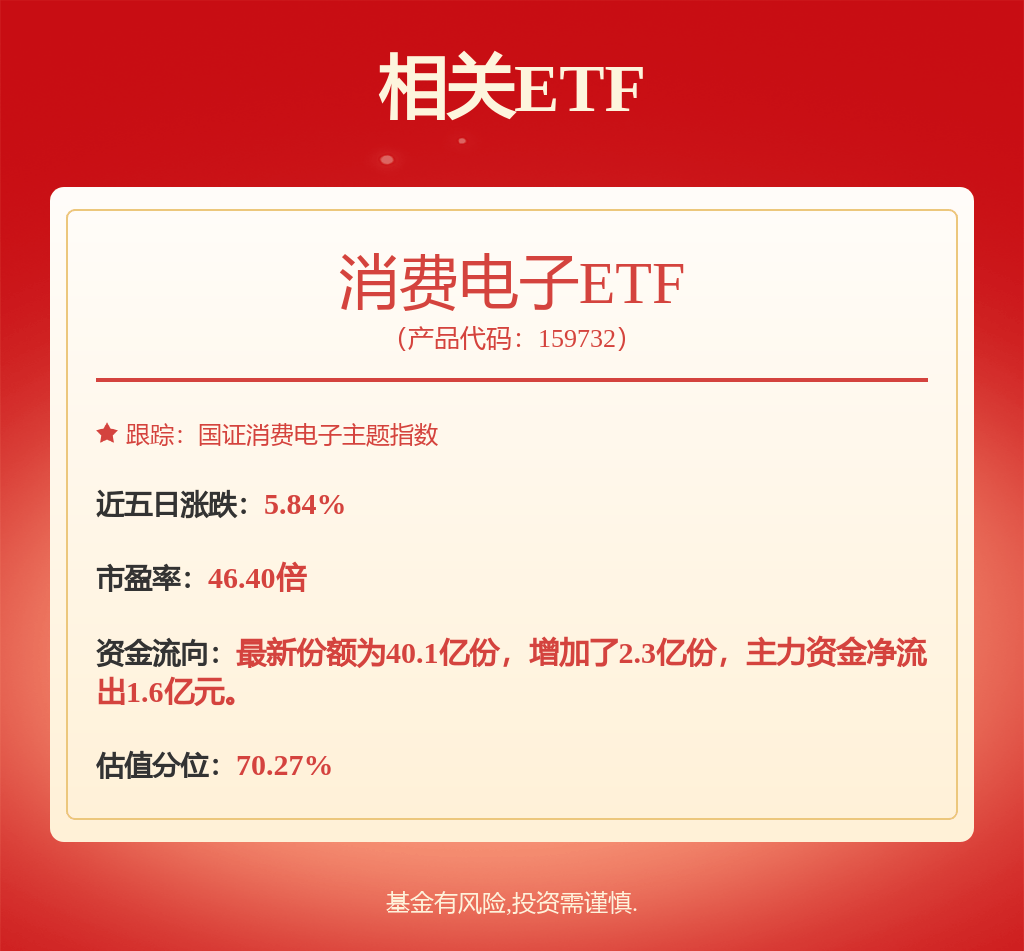 德赛西威：公司向特定对象发行股票申请已获证监会同意注册批复
