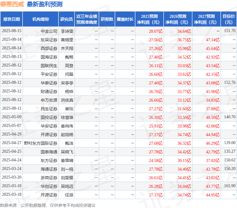 中国银河：给予德赛西威买入评级
