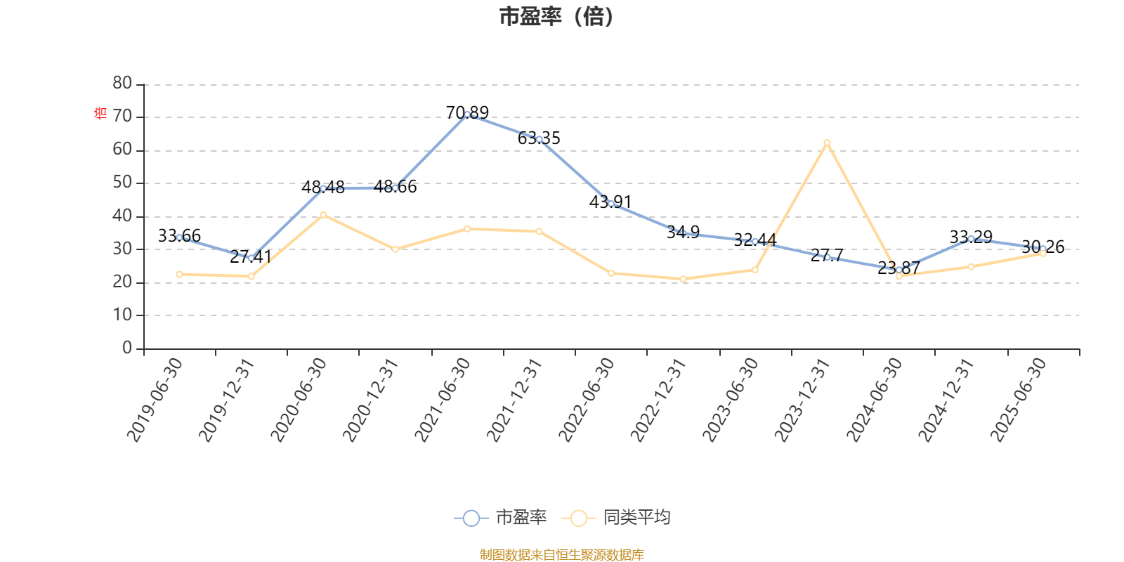 光大保德信创业板股票A：2025年上半年末换手率为31.06%