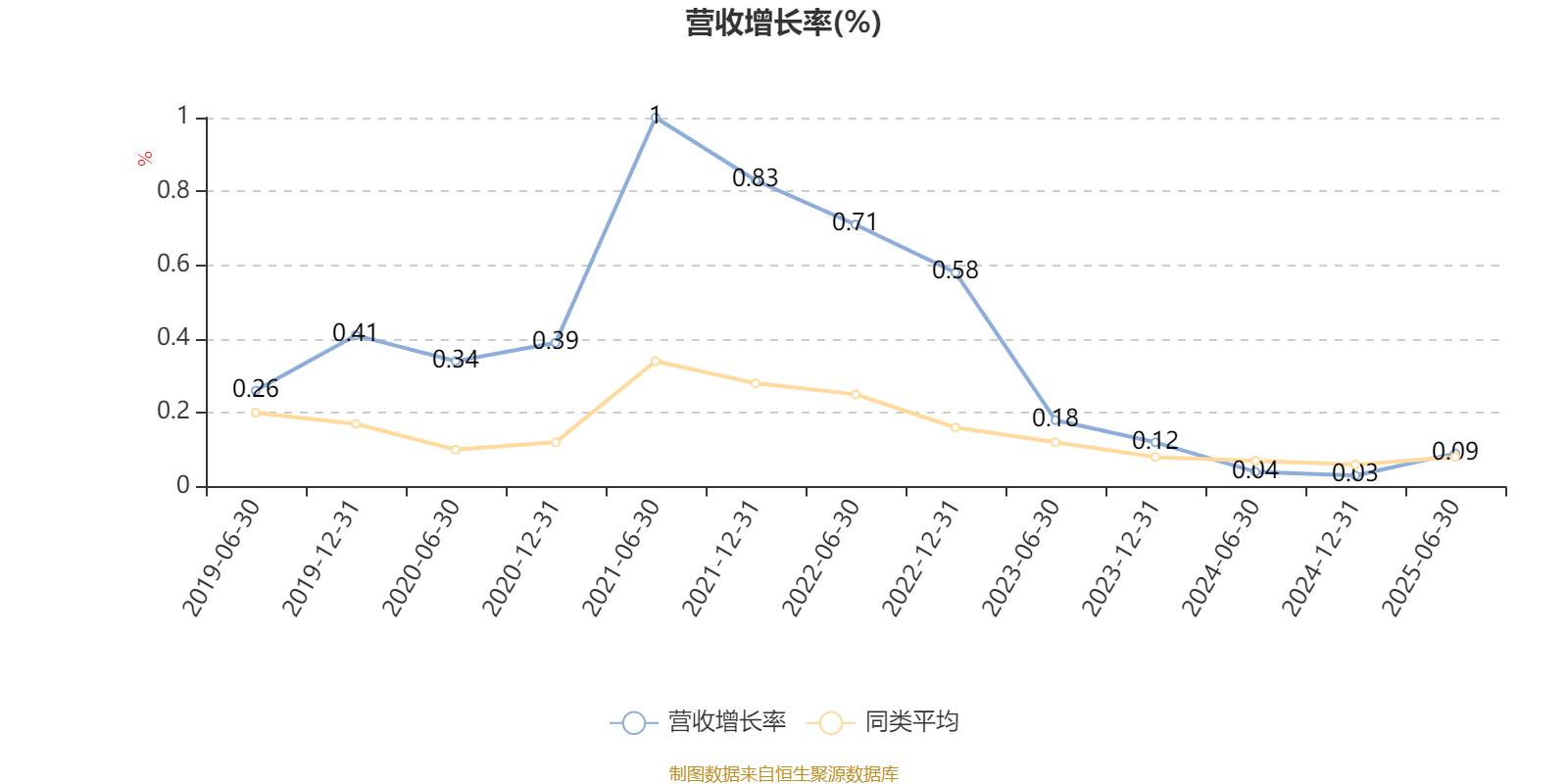 光大保德信创业板股票A：2025年上半年末换手率为31.06%