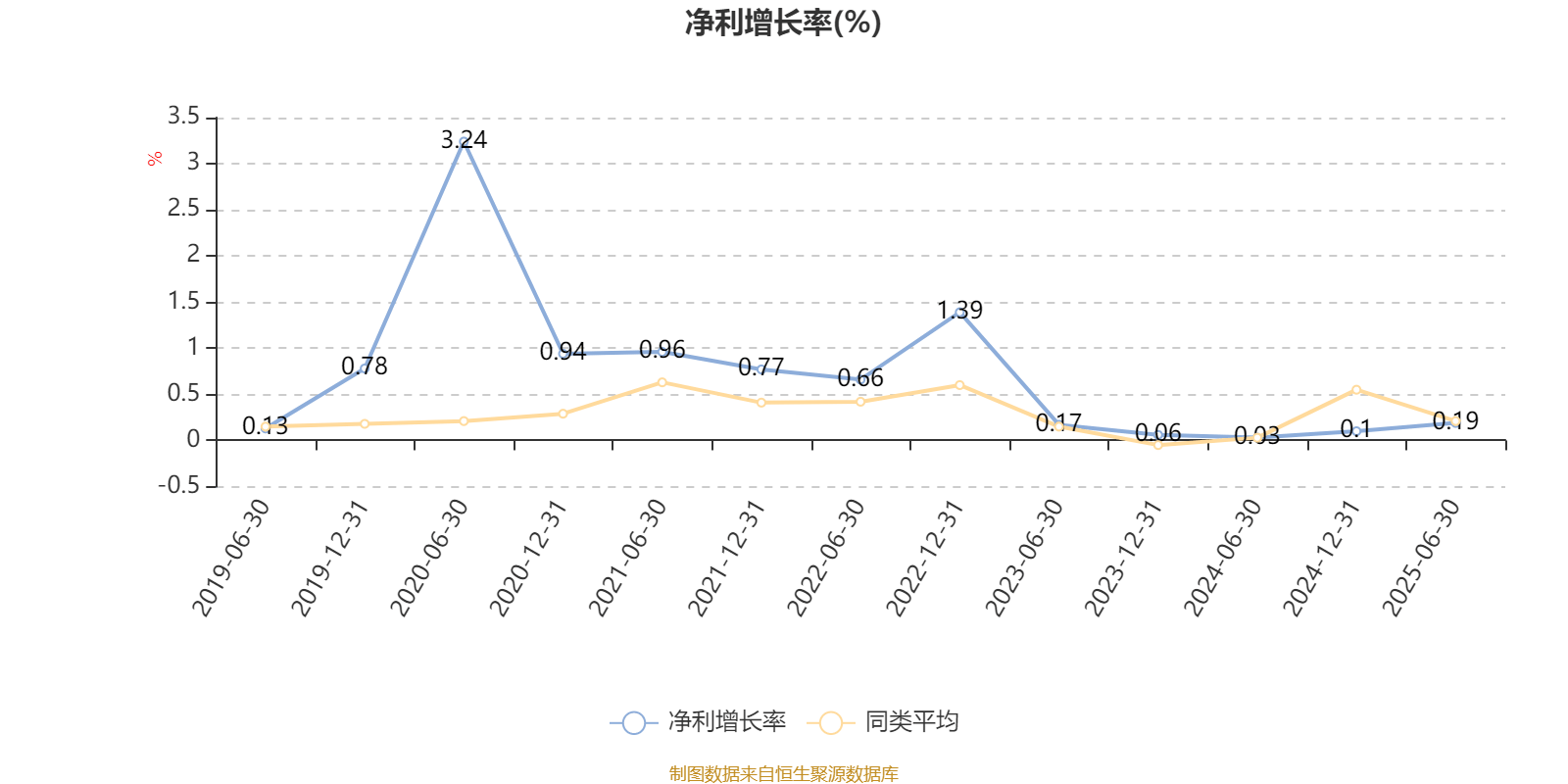 光大保德信创业板股票A：2025年上半年末换手率为31.06%