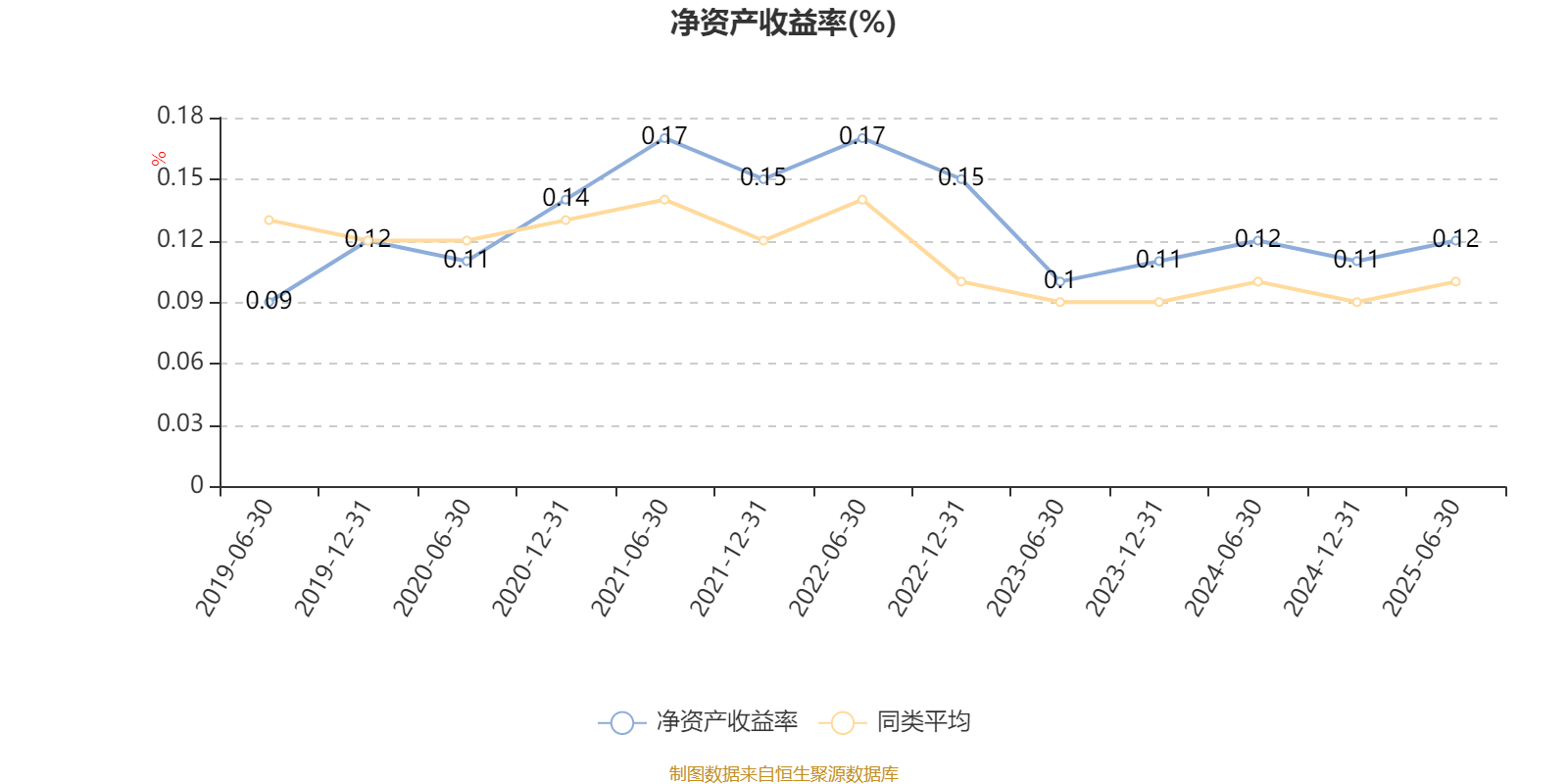 光大保德信创业板股票A：2025年上半年末换手率为31.06%