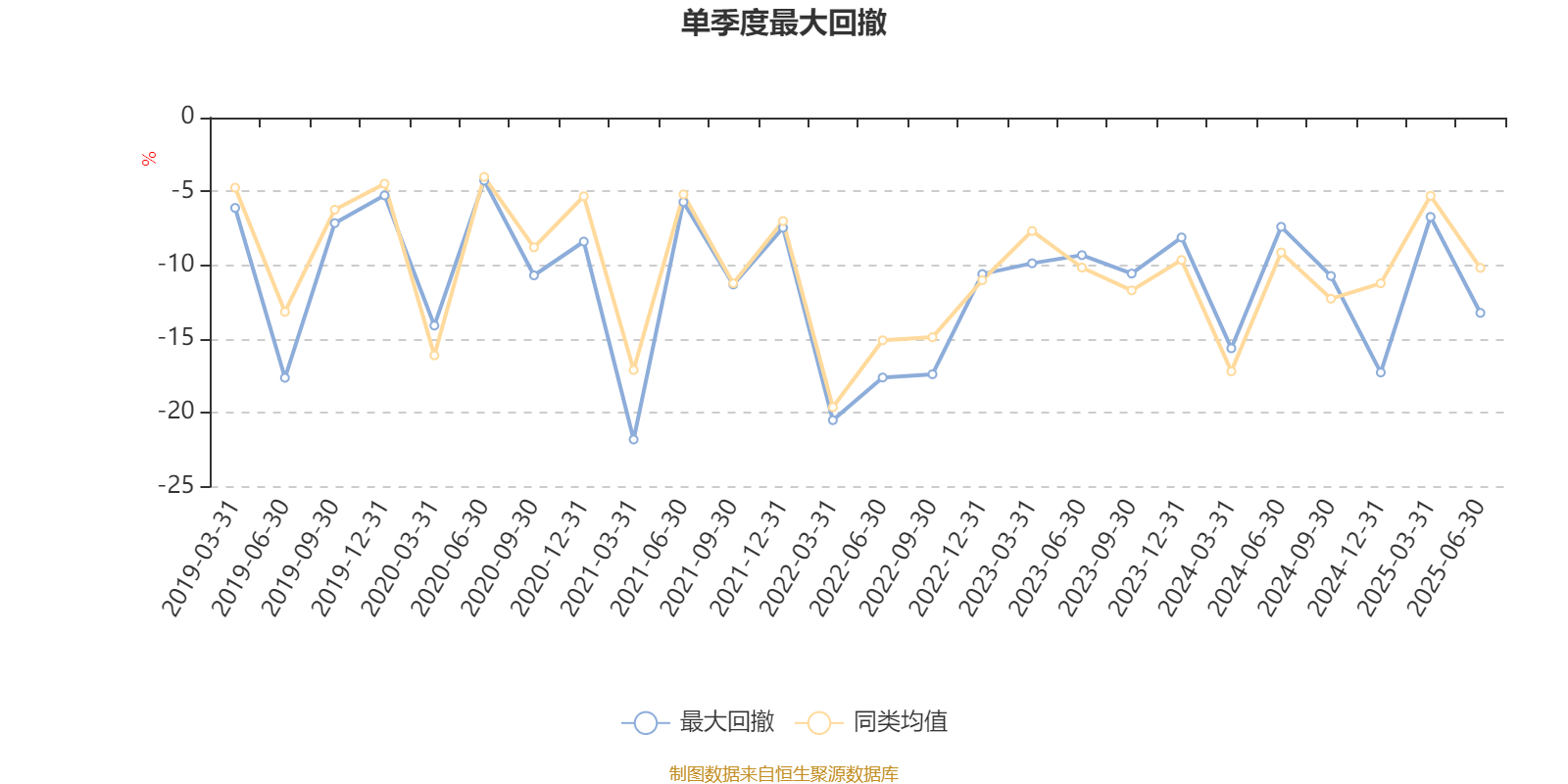 光大保德信创业板股票A：2025年上半年末换手率为31.06%
