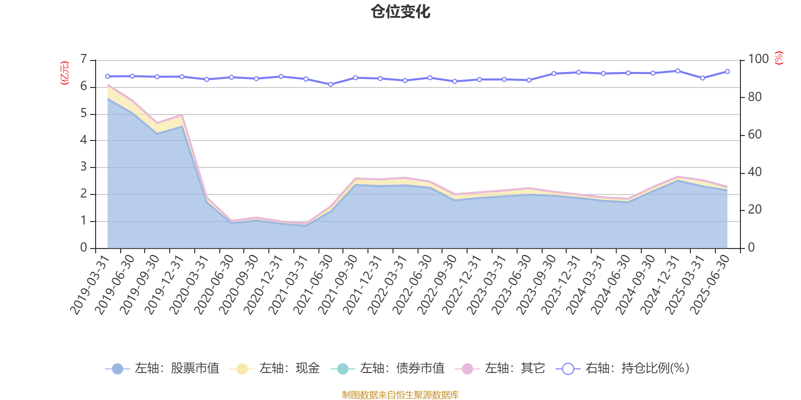 光大保德信创业板股票A：2025年上半年末换手率为31.06%
