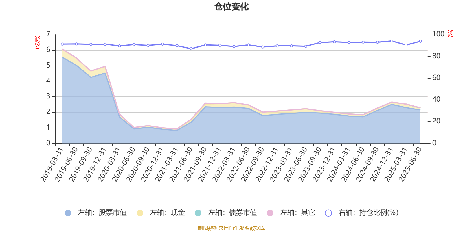 光大保德信创业板股票A：2025年第二季度利润318.34万元 净值增长率2.19%