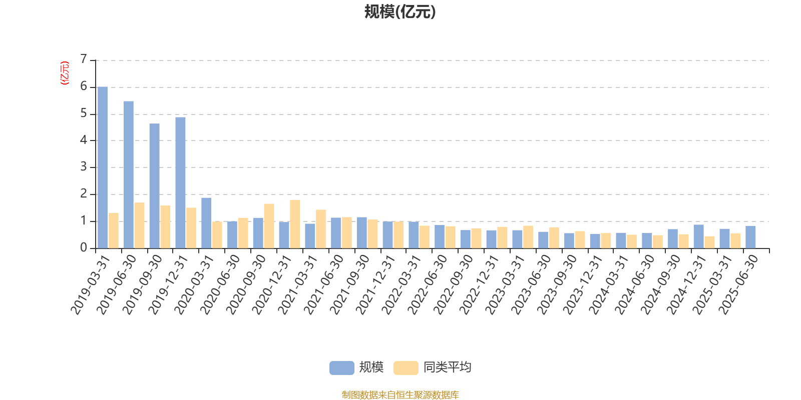 光大保德信创业板股票A：2025年第二季度利润318.34万元 净值增长率2.19%