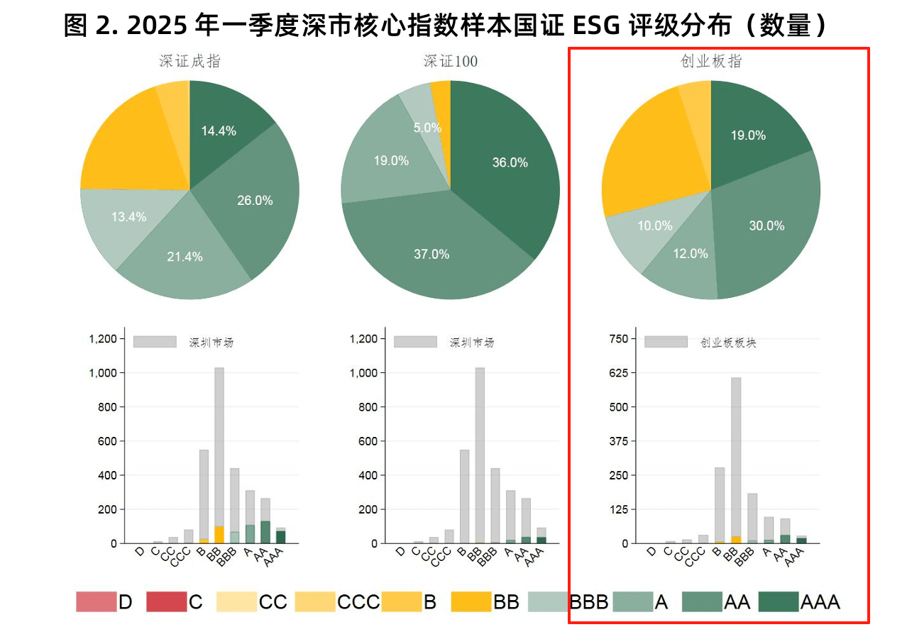创业板指15周年“焕新”：引入ESG筛选与权重上限机制、8只股票新晋成分股