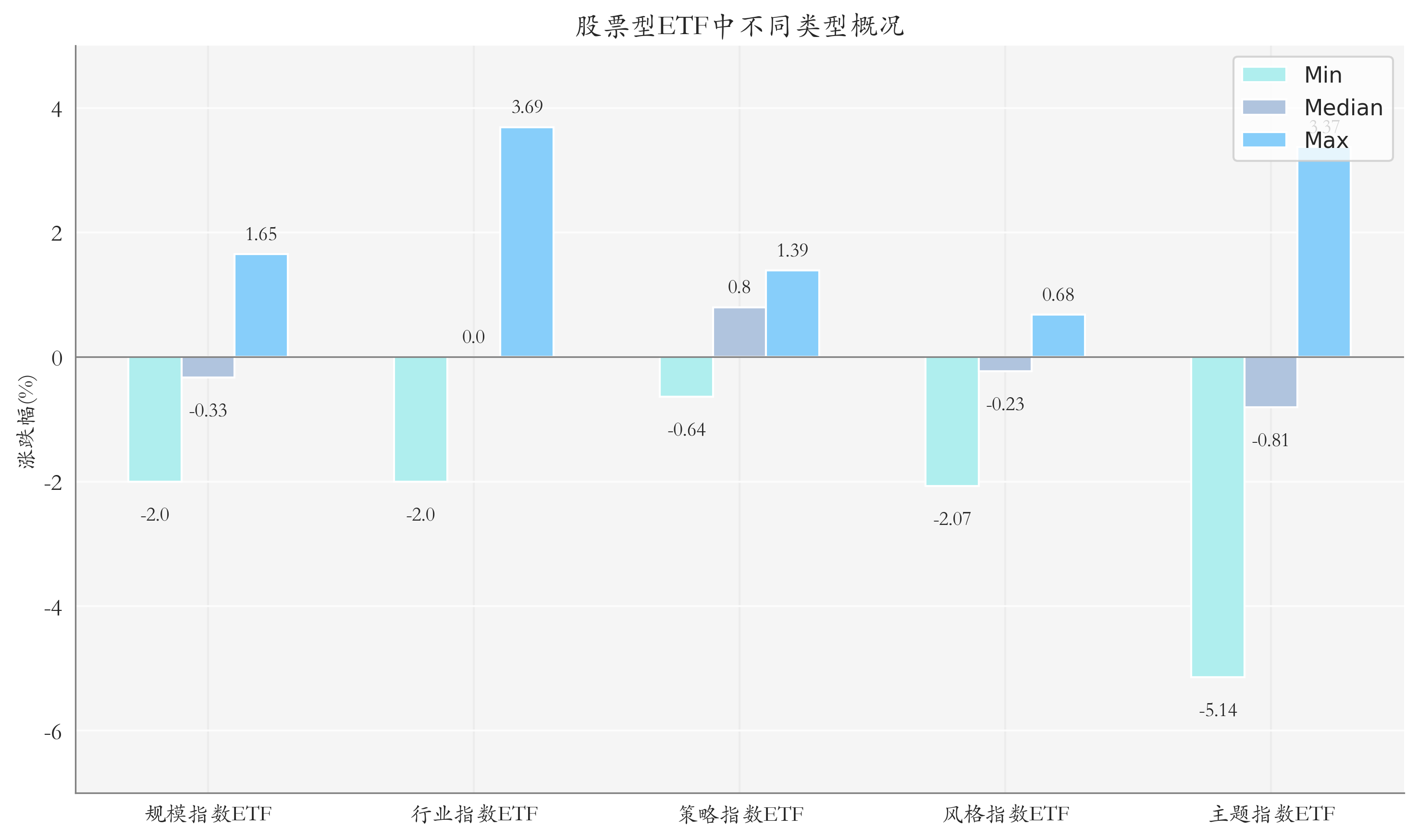 光伏ETF“霸屏”股票型ETF涨幅榜丨ETF基金日报