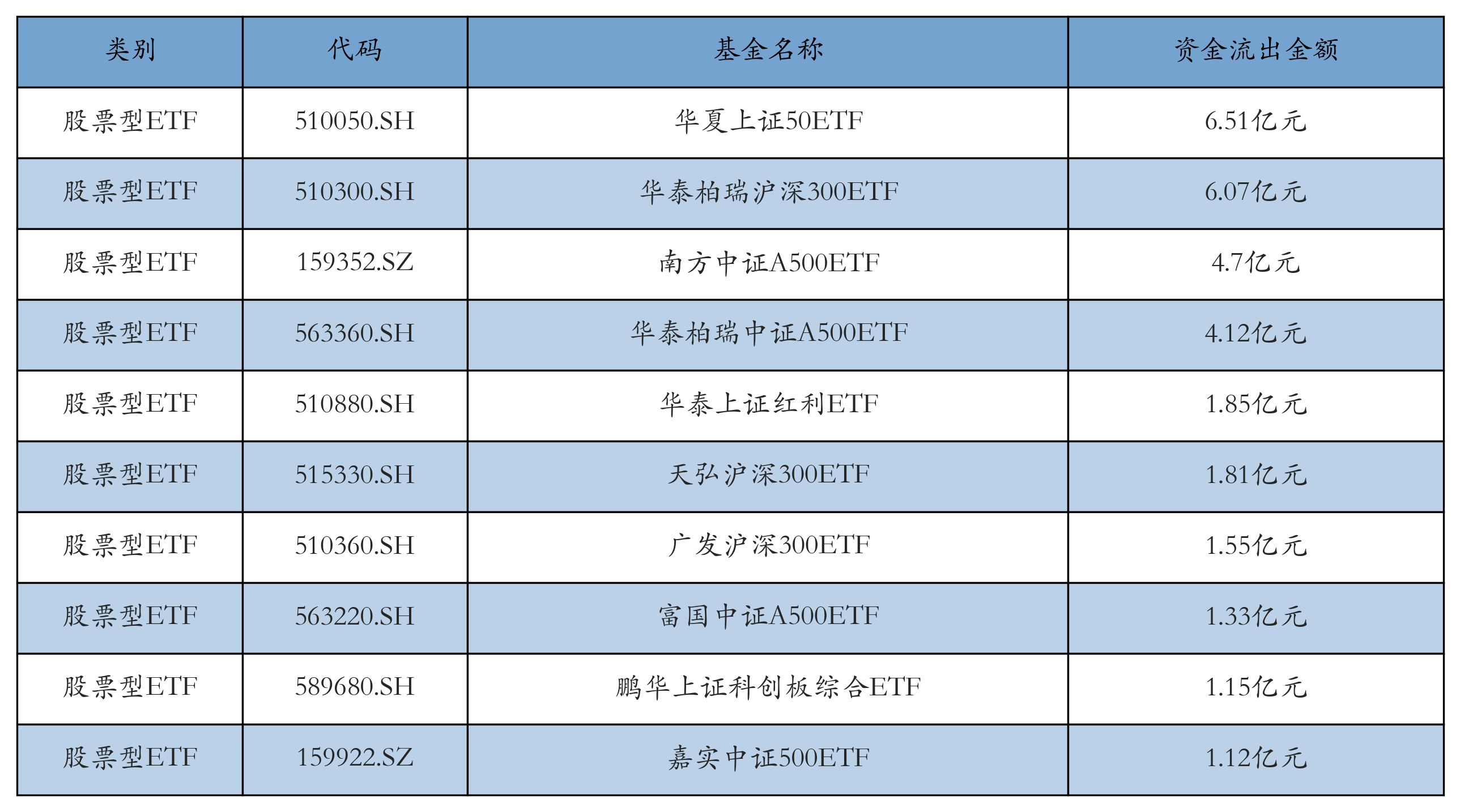 光伏ETF“霸屏”股票型ETF涨幅榜丨ETF基金日报