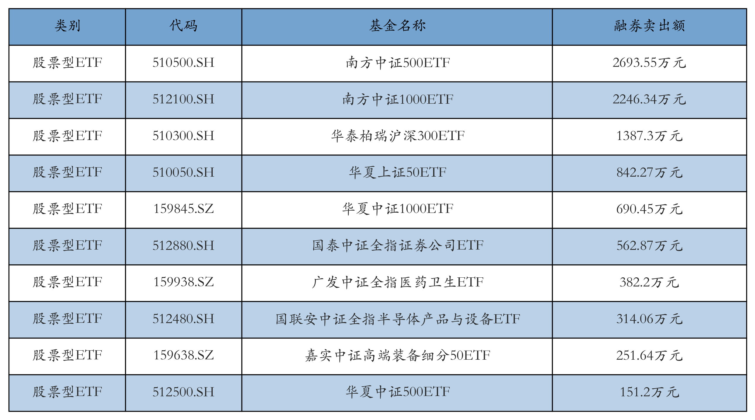 光伏ETF“霸屏”股票型ETF涨幅榜丨ETF基金日报