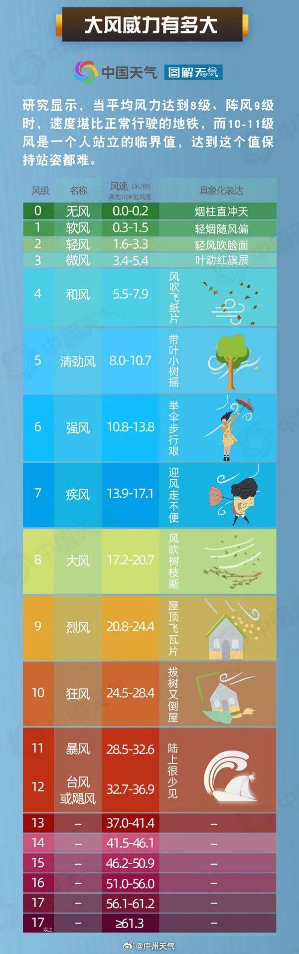 广州已进入风圈！“桦加沙”将于今日登陆广东！