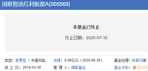 国联智选红利股票基金清盘 成立7年几乎没赚钱