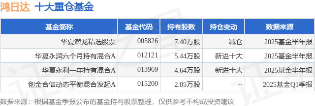 9月16日鸿日达涨11.54%，华夏潜龙精选股票基金重仓该股