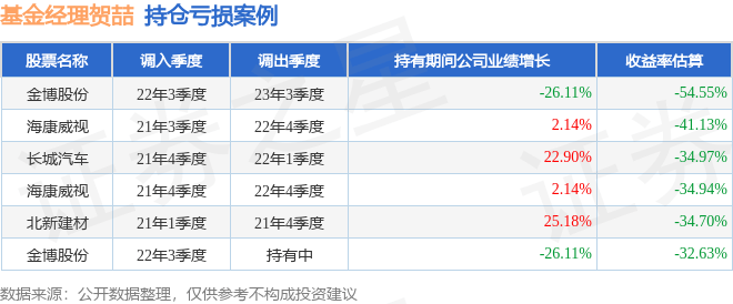 贺喆2025年二季度表现，华宝制造股票基金季度涨幅5.19%