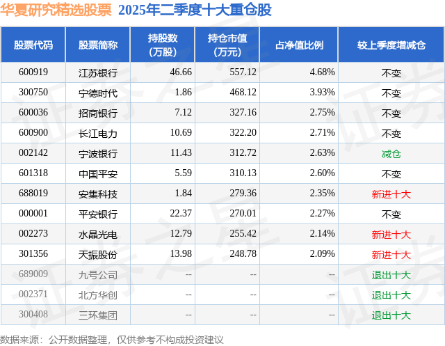 9月4日天振股份跌6.68%，华夏研究精选股票基金重仓该股