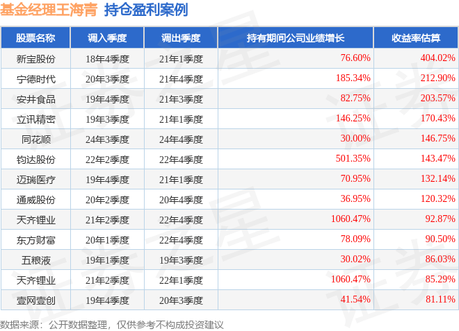 王海青2025年二季度表现，鹏华沪深港互联网股票基金季度涨幅3.69%