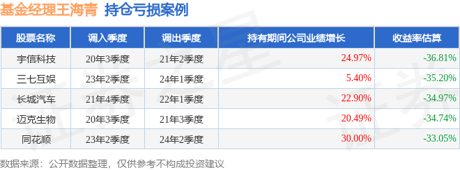王海青2025年二季度表现，鹏华沪深港互联网股票基金季度涨幅3.69%