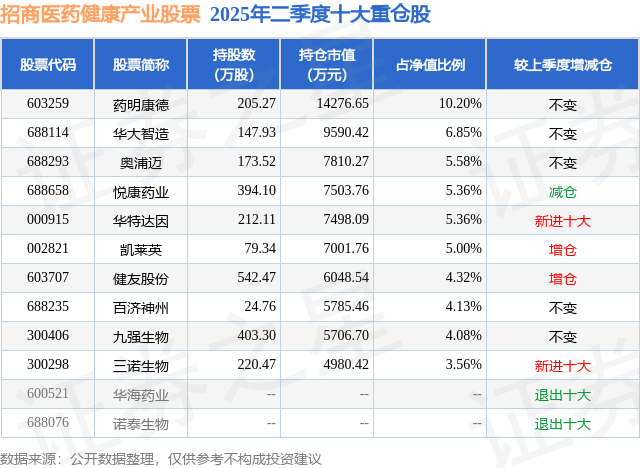 9月4日奥浦迈跌5.80%，招商医药健康产业股票基金重仓该股