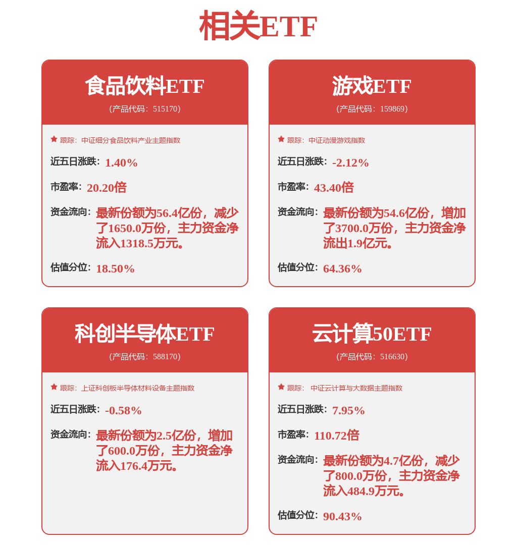 7月21日ST华通涨5.01%，易方达均衡成长股票基金重仓该股