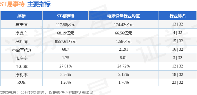 股票行情快报：ST易事特（300376）9月1日主力资金净卖出1941.05万元