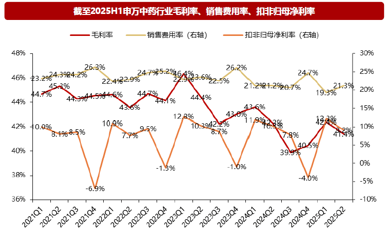 资金坚定“高切低”！中药ETF(560080)收跌0.63%，全天溢价坚挺，近9日连续“吸金”超1.2亿！哪些因素正利好中药板块？