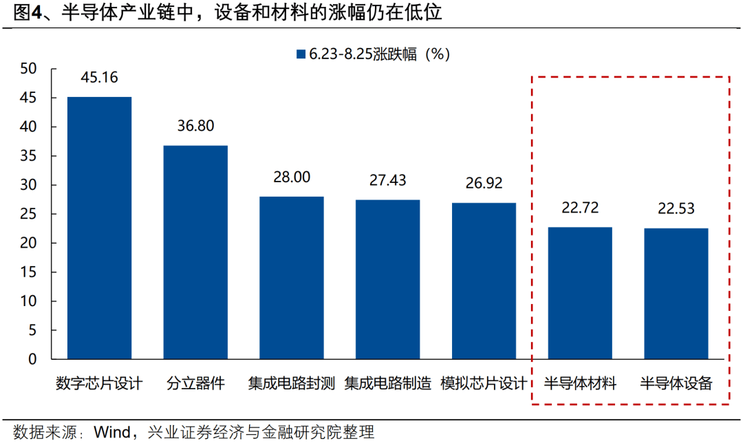 兴业策略：AI板块还有哪些低位方向？
