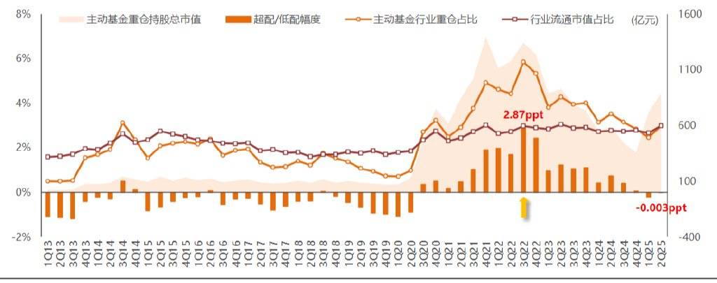 多元活水汇入，哪些资金在布局军工板块？