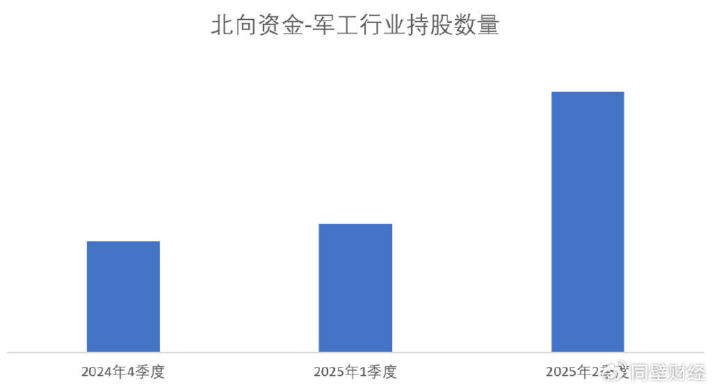 多元活水汇入，哪些资金在布局军工板块？
