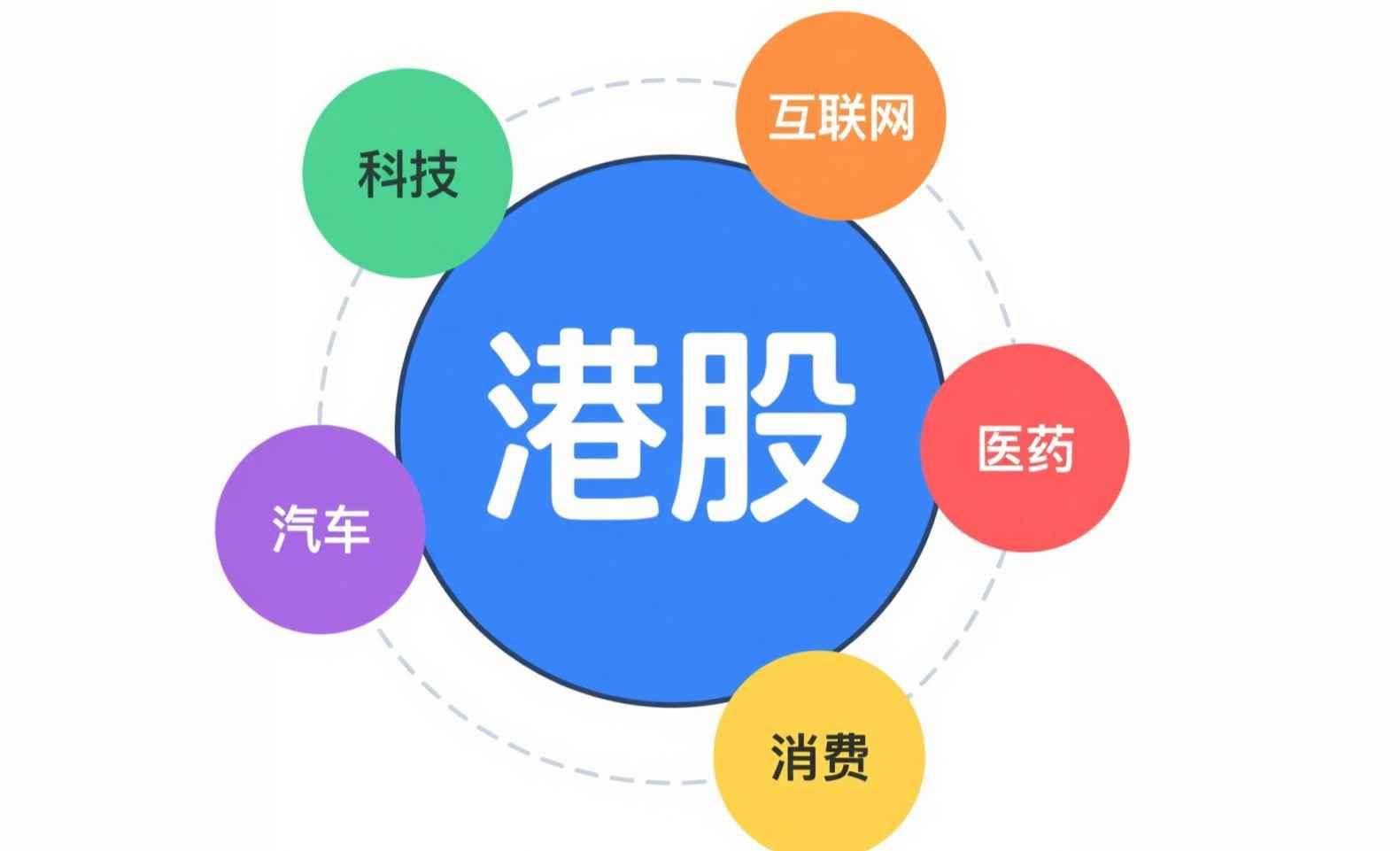港股流动性显著改善，哪些板块值得投？