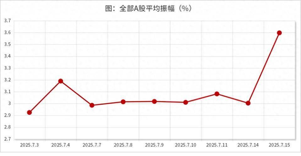 南方基金：AI杀回来了？中报期关注哪些板块？