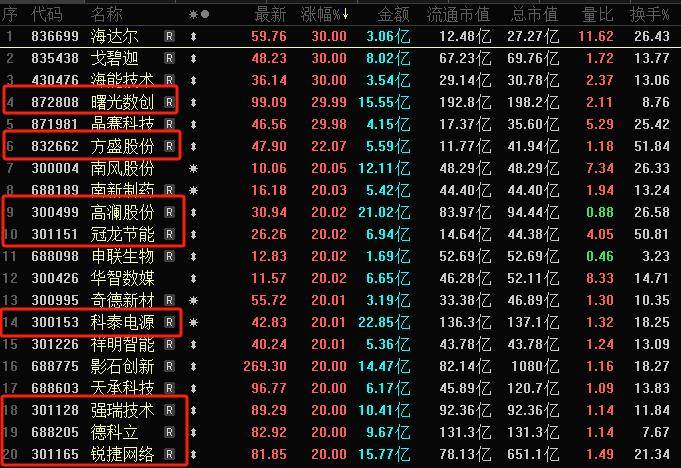 AI基建板块掀涨停潮 液冷之外还有哪些分支？