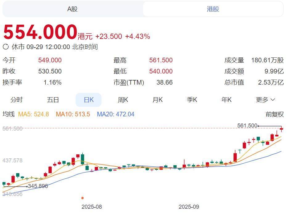 新能源概念股，集体大涨！宁德时代盘中涨超5%