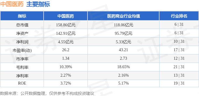 股票行情快报：中国医药（600056）1月22日主力资金净卖出897.50万元