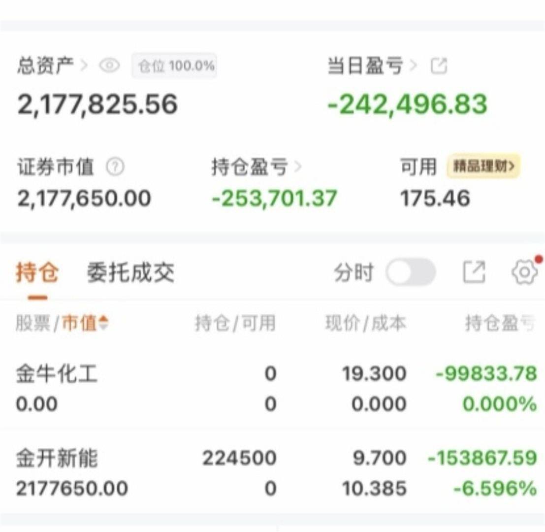 3天亏掉30万！中曼石油、金牛化工、金开新能，三只股票，三次割肉，每次割肉后股价都拉升至接近涨停