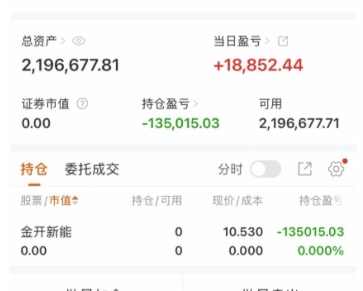 3天亏掉30万！中曼石油、金牛化工、金开新能，三只股票，三次割肉，每次割肉后股价都拉升至接近涨停