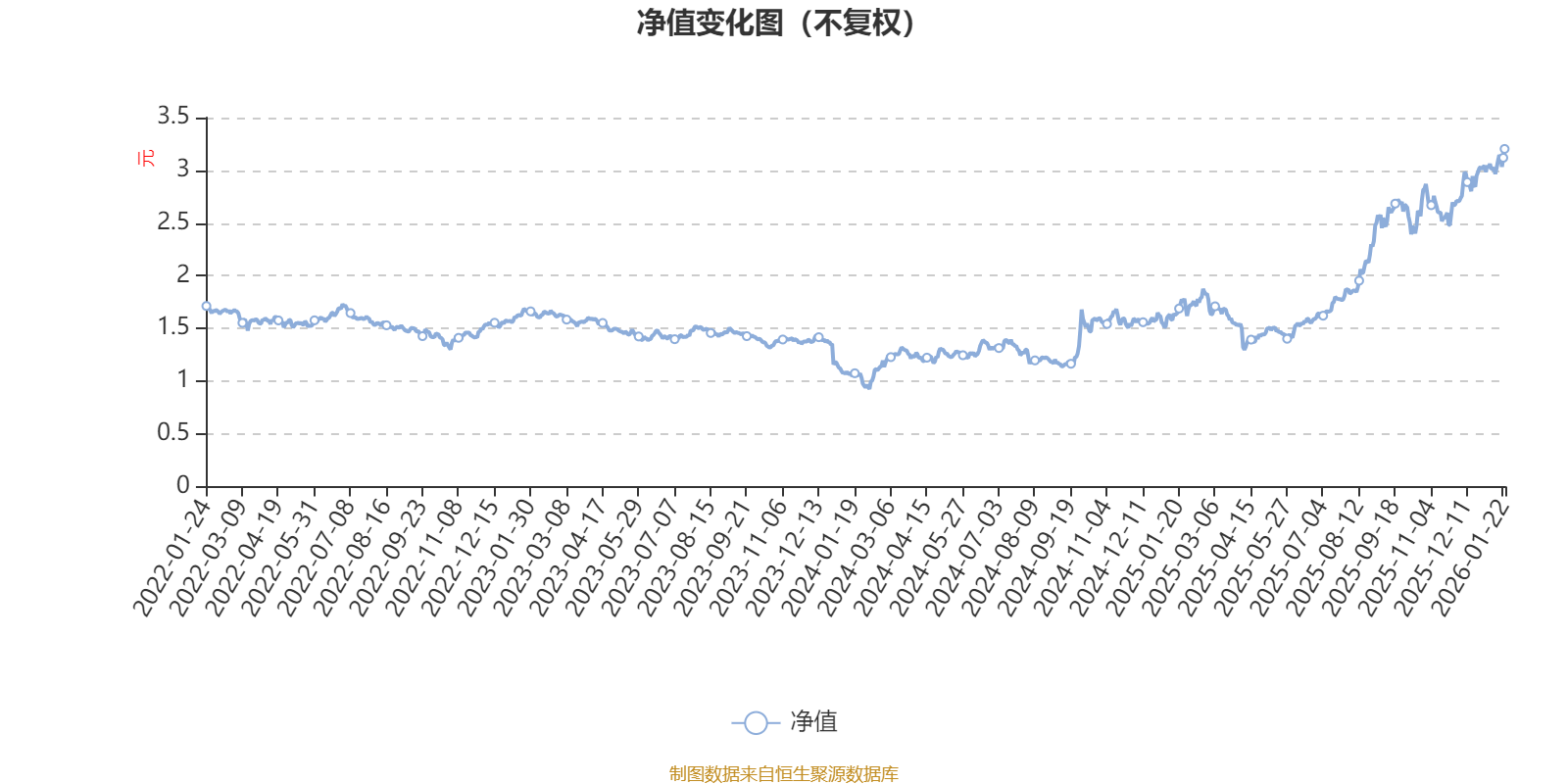 景顺长城优质成长股票A：2025年第四季度利润8355.9万元 净值增长率12.01%