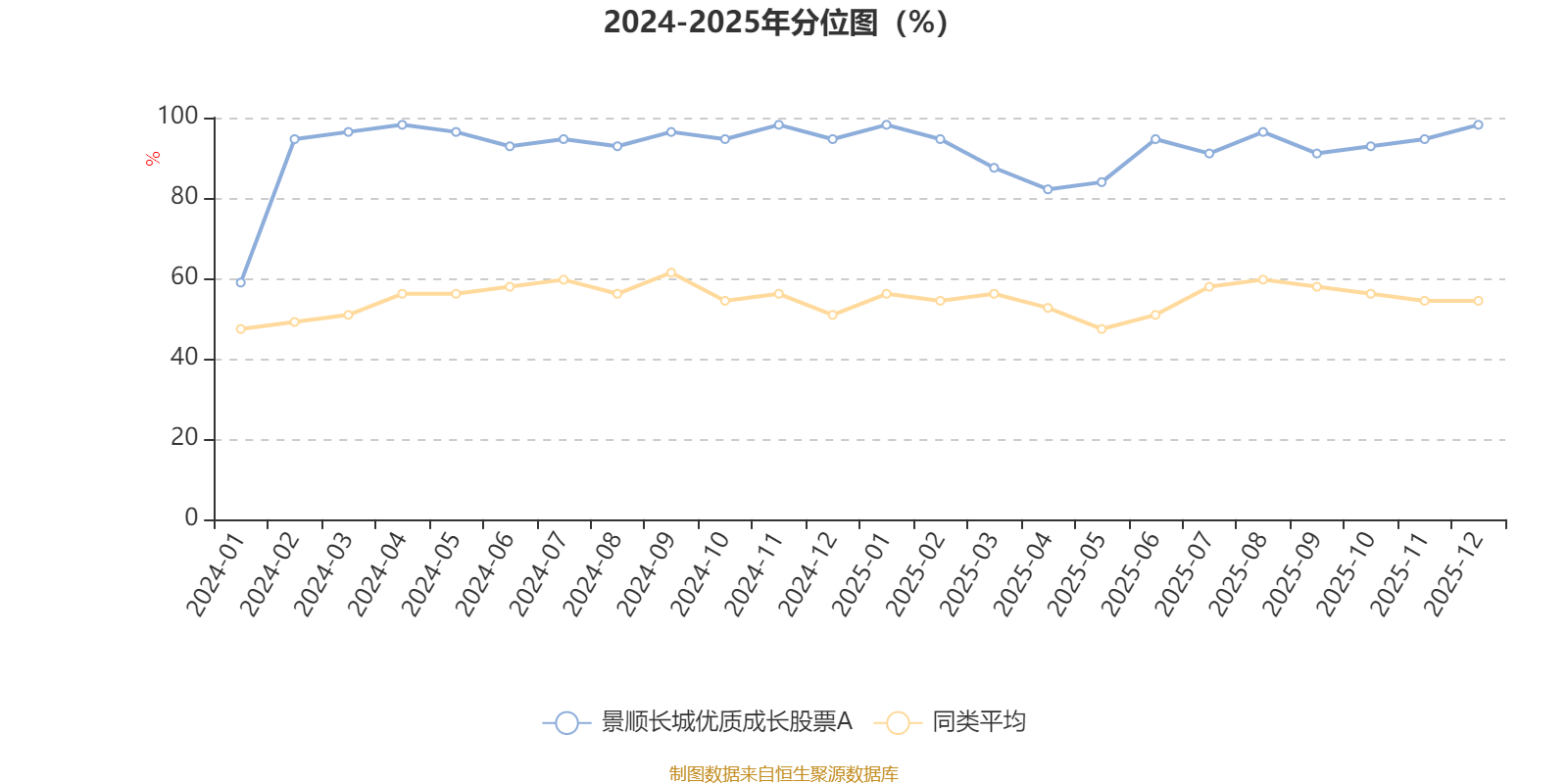 景顺长城优质成长股票A：2025年第四季度利润8355.9万元 净值增长率12.01%